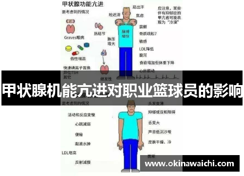 甲状腺机能亢进对职业篮球员的影响